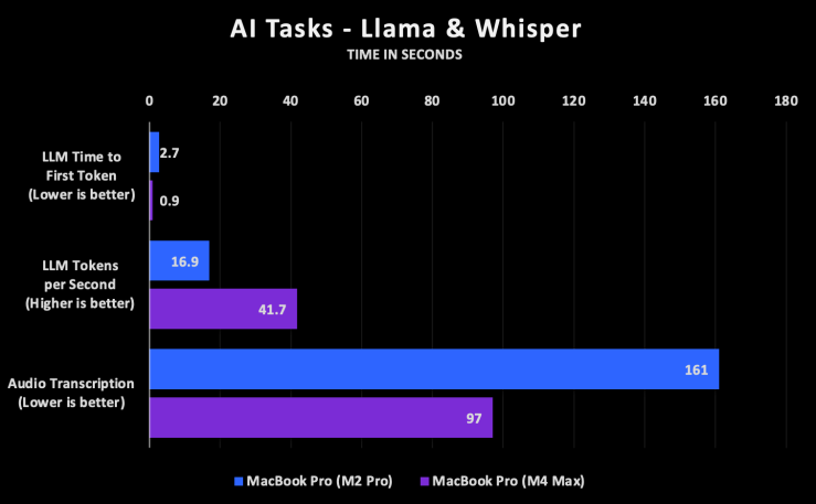 M4 MAX MACBOOK PRO REAL WORLD USAGE TESTS visual data 7